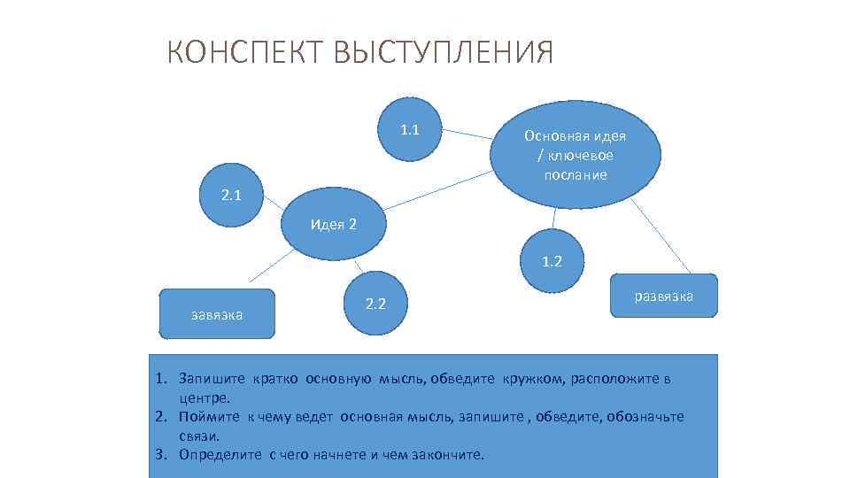 Ключевое послание