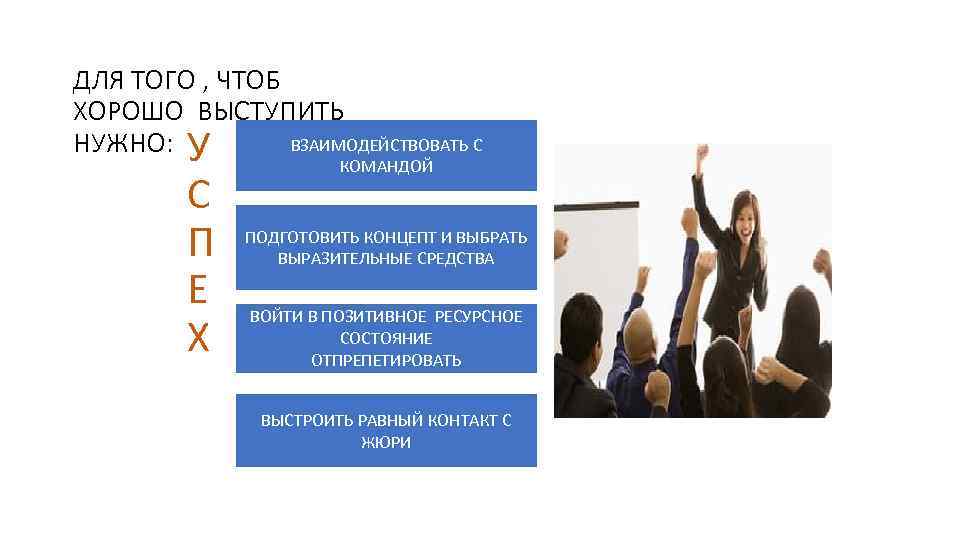 ДЛЯ ТОГО , ЧТОБ ХОРОШО ВЫСТУПИТЬ ВЗАИМОДЕЙСТВОВАТЬ С НУЖНО: У С П Е Х