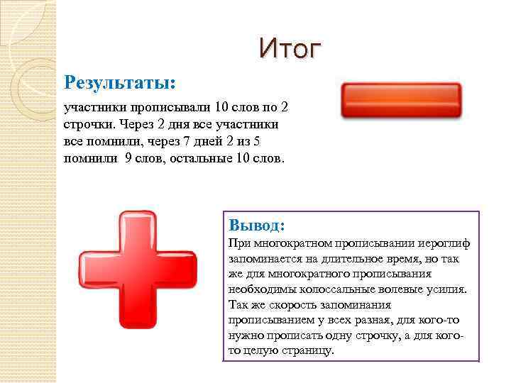 Итог Результаты: участники прописывали 10 слов по 2 строчки. Через 2 дня все участники