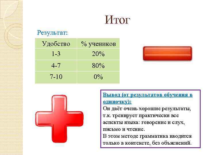 Итог Результат: Удобство 1 -3 % учеников 20% 4 -7 80% 7 -10 0%