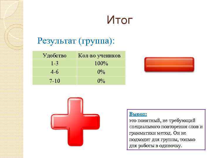 Итог Результат (группа): Удобство 1 -3 4 -6 Кол-во учеников 100% 0% 7 -10