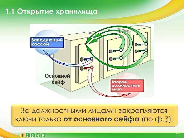 Как открыть storage