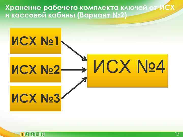 Хранение рабочего комплекта ключей от ИСХ и кассовой кабины (Вариант № 2) ИСХ №
