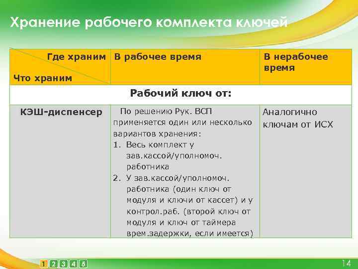 Имеют ли право руководители филиалов структурных подразделений оао ржд разрабатывать перечни сдо