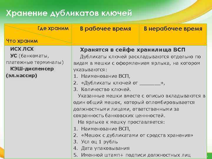 Где будет храниться. Порядок хранения и передачи ключей. Ключи от хранилища ценностей хранятся. Порядок хранения наличных ценностей. Где хранятся дубликаты ключей от индивидуальных средств хранения.