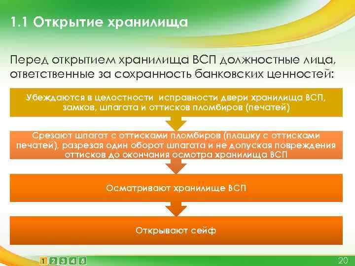 Перед открытие. Порядок открытия и закрытия хранилища ценностей в банке. Порядок открытия и закрытие хранилища. Должностные лица, ответственные за Сохранность ценностей:. Ответственный за Сохранность ценностей в банке.