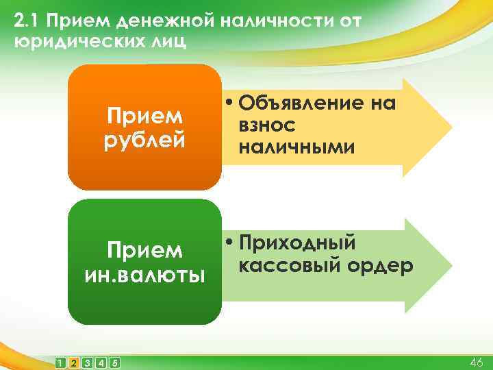 2. 1 Прием денежной наличности от юридических лиц Прием рублей • Объявление на взнос