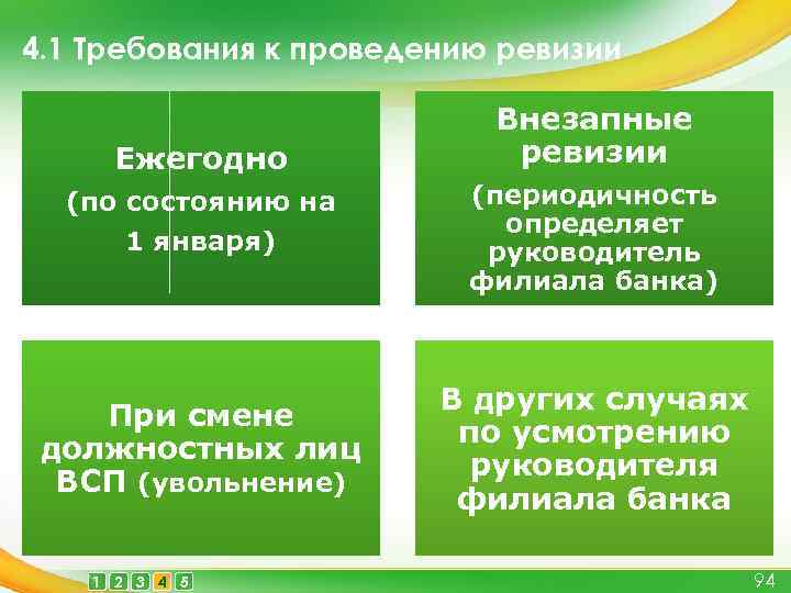 4. 1 Требования к проведению ревизии Ежегодно (по состоянию на 1 января) При смене