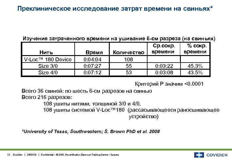 Преклиническое исследование затрат времени на свиньях* Изучение затраченного времени на ушивание 6 -см разреза