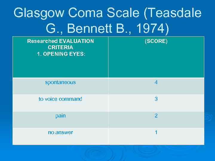 Glasgow Coma Scale (Teasdale G. , Bennett B. , 1974) Researched EVALUATION CRITERIA 1.