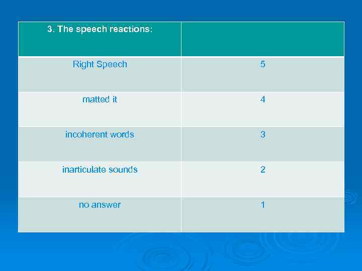 3. The speech reactions: Right Speech 5 matted it 4 incoherent words 3 inarticulate