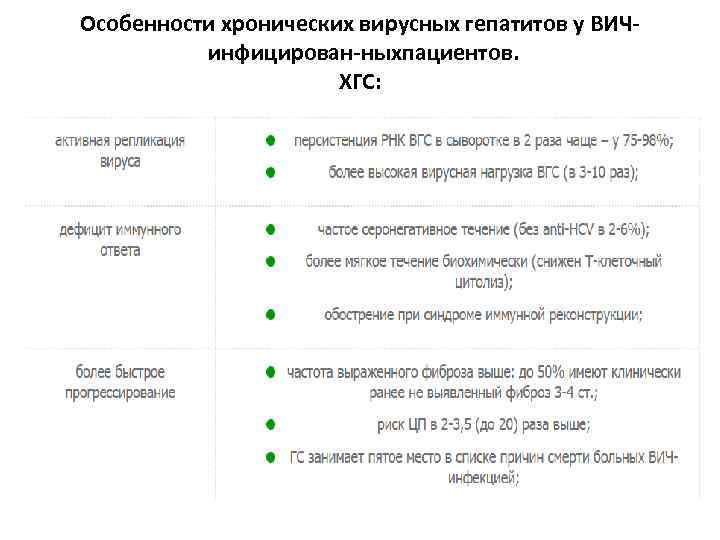 Особенности хронических вирусных гепатитов у ВИЧ инфицирован ныхпациентов. ХГС: 