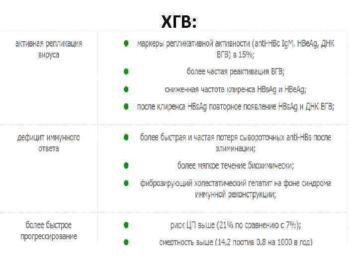 ХГВ: 