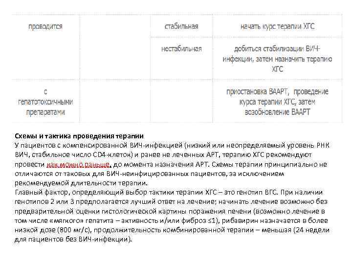 Схемы и тактика проведения терапии У пациентов с компенсированной ВИЧ-инфекцией (низкий или неопределяемый уровень