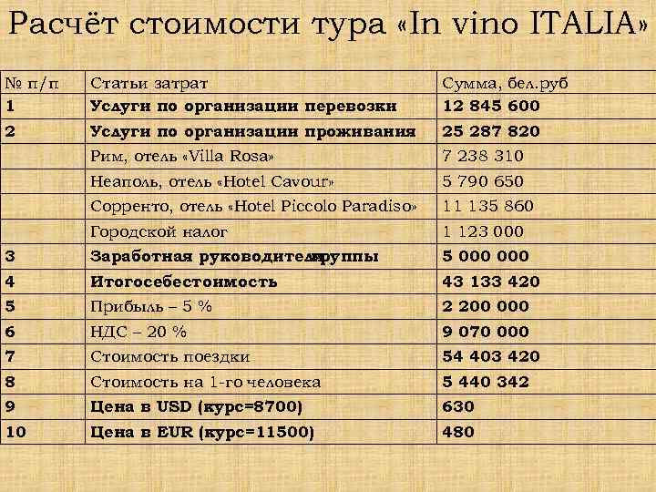 Расчёт стоимости тура «In vino ITALIA» № п/п 1 Статьи затрат Услуги по организации