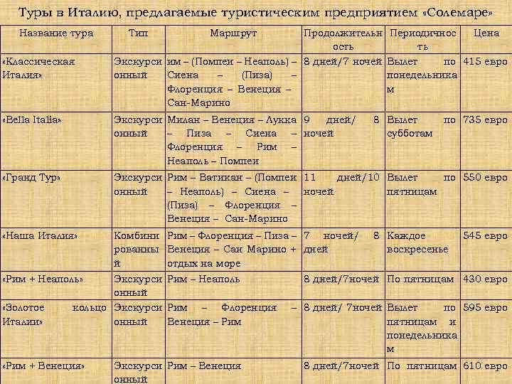 Туры в Италию, предлагаемые туристическим предприятием «Солемаре» Название тура «Классическая Италия» Тип Маршрут Продолжительн