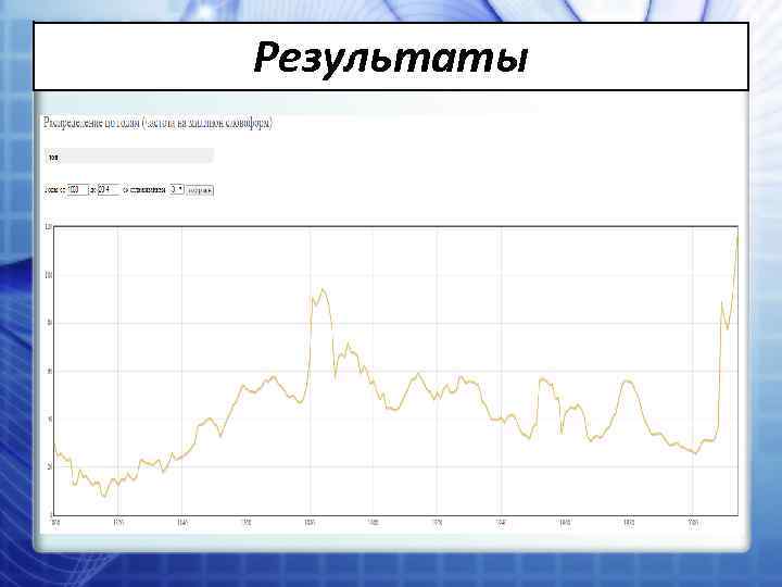 Результаты 