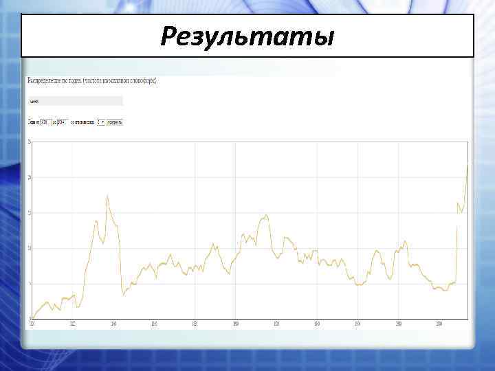 Результаты 