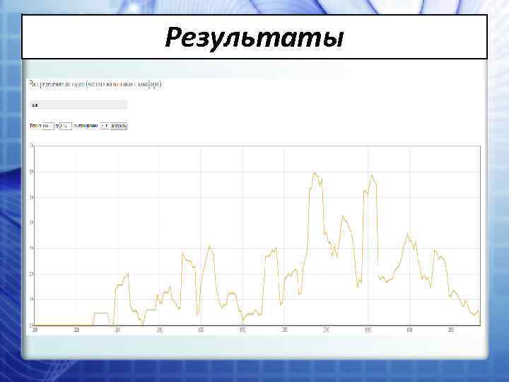Результаты 