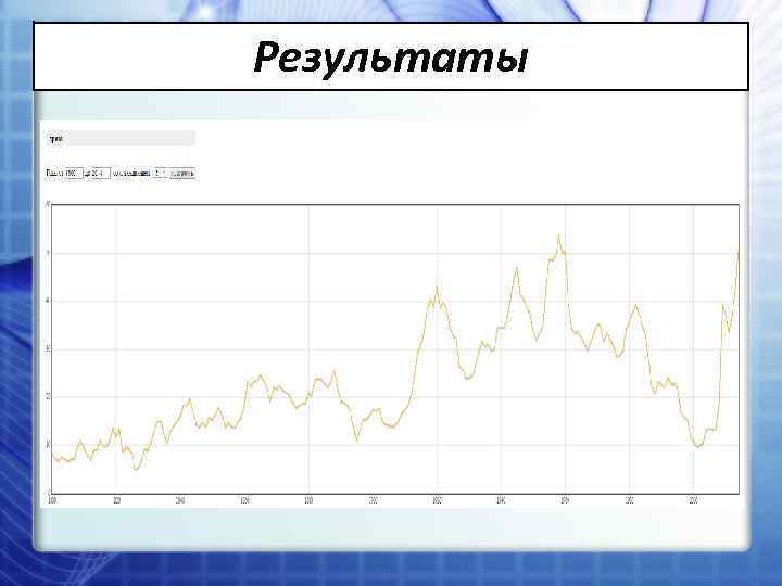 Результаты 