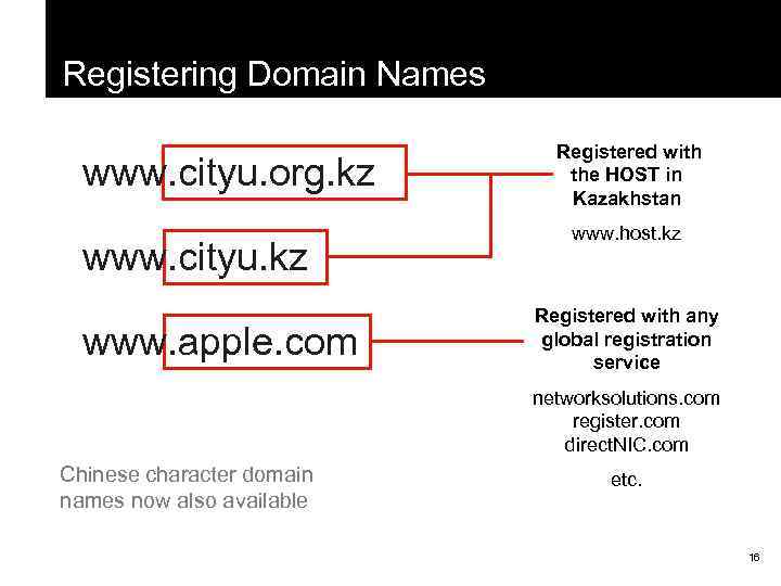 Registering Domain Names www. cityu. org. kz www. cityu. kz www. apple. com Registered