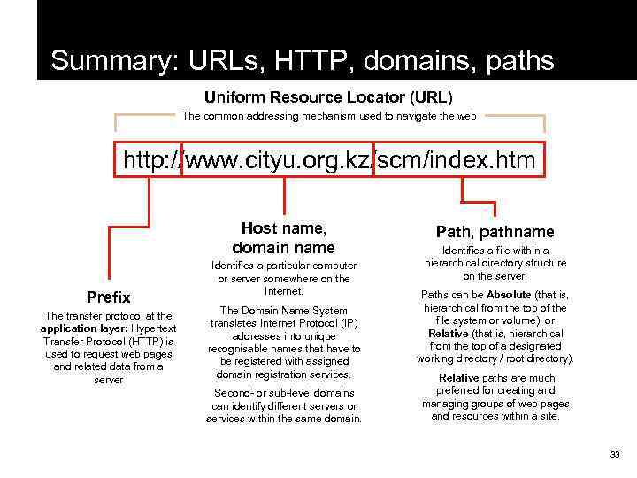 Summary: URLs, HTTP, domains, paths Uniform Resource Locator (URL) The common addressing mechanism used