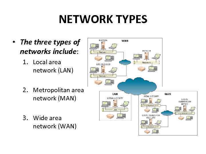 NETWORK TYPES • The three types of networks include: 1. Local area network (LAN)