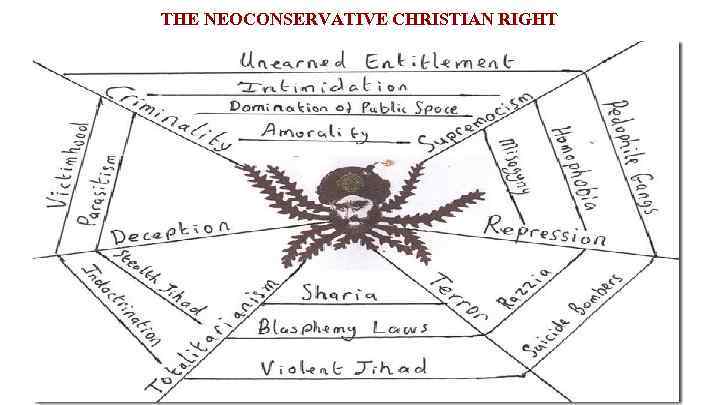 THE NEOCONSERVATIVE CHRISTIAN RIGHT 