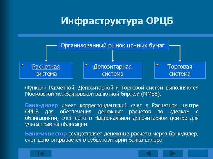 Организованный рынок. Организованный рынок ценных бумаг. Организованный и неорганизованный рынок ценных бумаг. Организованный РЦБ это.