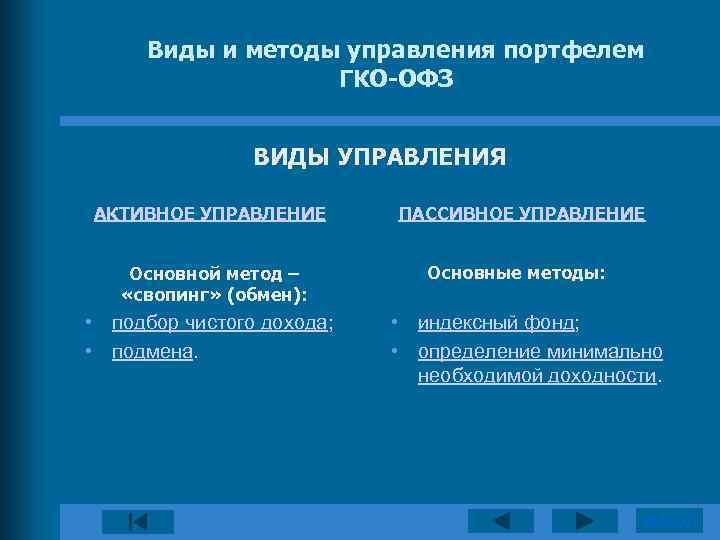 Виды и методы управления портфелем ГКО-ОФЗ ВИДЫ УПРАВЛЕНИЯ АКТИВНОЕ УПРАВЛЕНИЕ Основной метод – «свопинг»