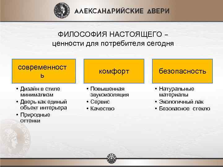 ФИЛОСОФИЯ НАСТОЯЩЕГО – ценности для потребителя сегодня современност ь • Дизайн в стиле минимализм