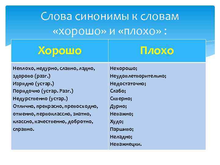 Всего синоним. Синонимы к слову хороший. Синонимы к слову хорошо. Слова синонимы к слову хороший. Синоним к соову хопршр.