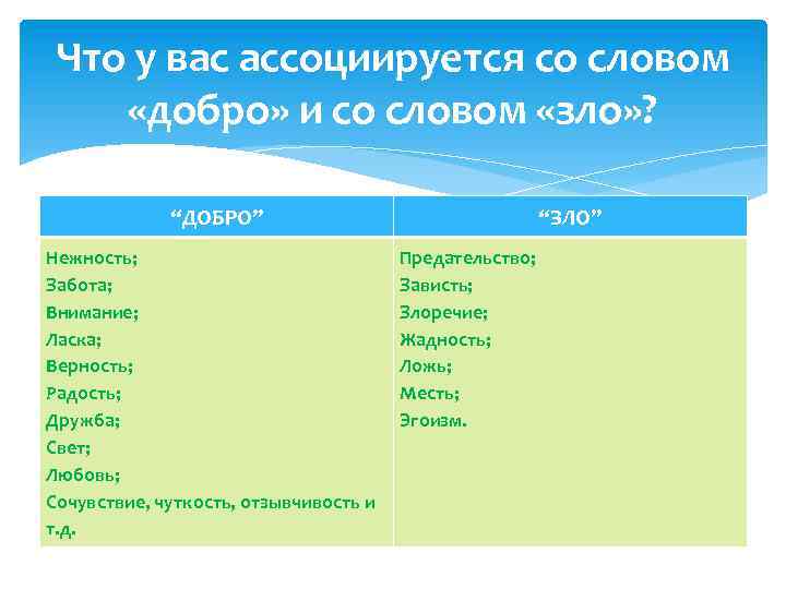 Что у вас ассоциируется со словом «добро» и со словом «зло» ? “ДОБРО” Нежность;