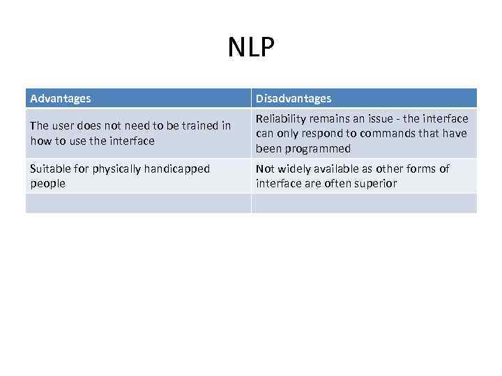 NLP Advantages Disadvantages The user does not need to be trained in how to