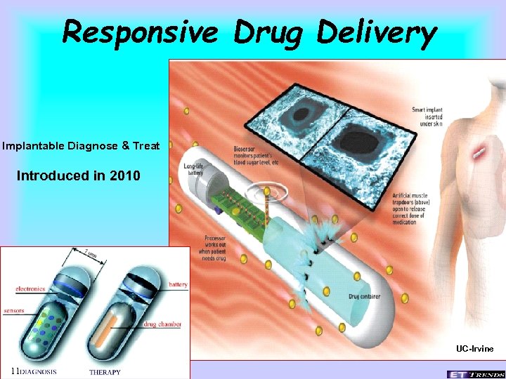 Responsive Drug Delivery Implantable Diagnose & Treat Introduced in 2010 UC-Irvine 11 