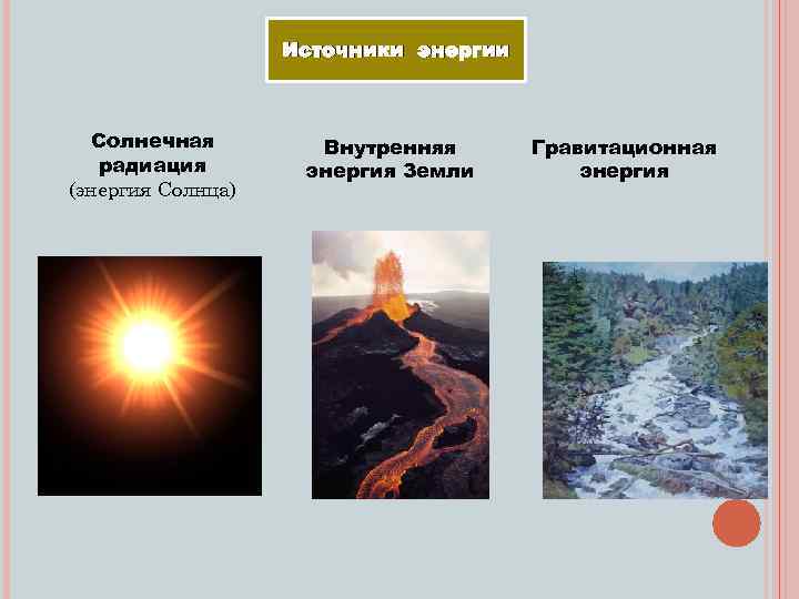 Источники энергии Солнечная радиация (энергия Солнца) Внутренняя энергия Земли Гравитационная энергия 