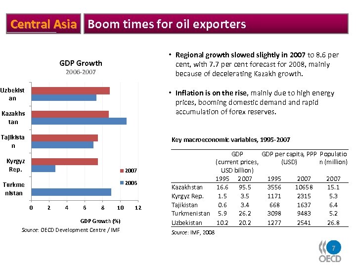 Central Asia Boom times for oil exporters • Regional growth slowed slightly in 2007