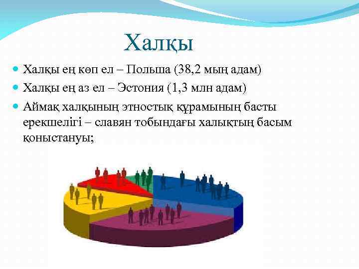 Халқы ең көп ел – Польша (38, 2 мың адам) Халқы ең аз ел