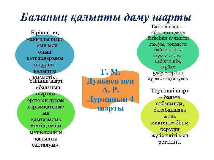 Баланың қалыпты даму шарты Бірінші, ең маңызды шарт – «ми мен оның қатпарларыны ң