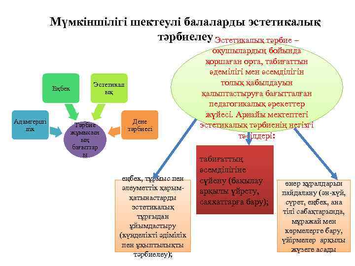 Эстетикалық тәрбие фото