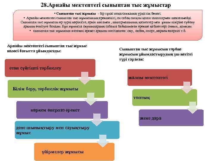 28. Арнайы мектептегі сыныптан тыс жұмыстар • Сыныптан тыс жұмысы - бір тұтас педагогикалық