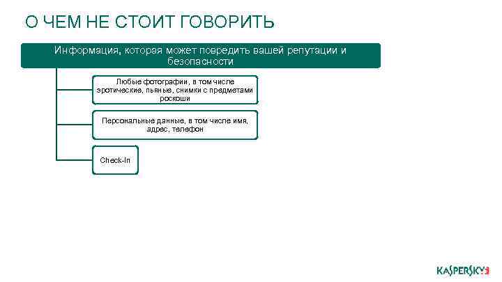 О ЧЕМ НЕ СТОИТ ГОВОРИТЬ Информация, которая может повредить вашей репутации и безопасности Любые