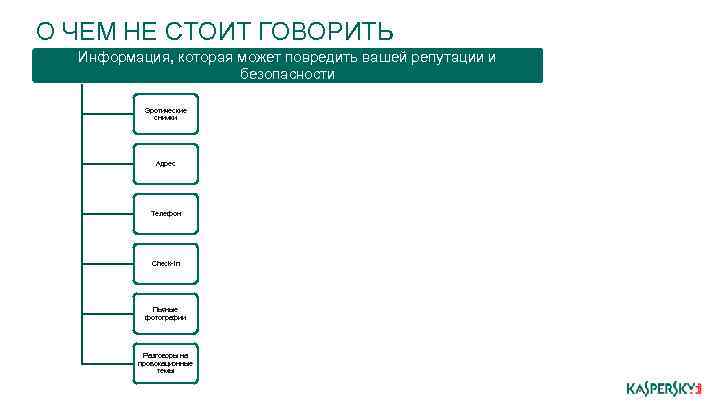 О ЧЕМ НЕ СТОИТ ГОВОРИТЬ Информация, которая может повредить вашей репутации и безопасности Эротические