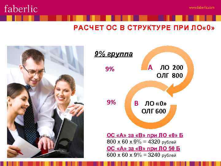 РАСЧЕТ ОС В СТРУКТУРЕ ПРИ ЛО « 0» 9% группа 9% 9% А ЛО