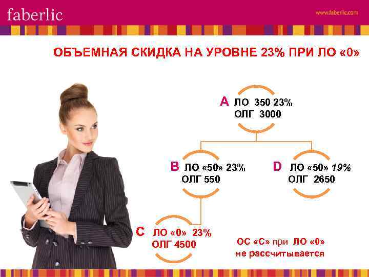 ОБЪЕМНАЯ СКИДКА НА УРОВНЕ 23% ПРИ ЛО « 0» А ЛО 350 23% ОЛГ