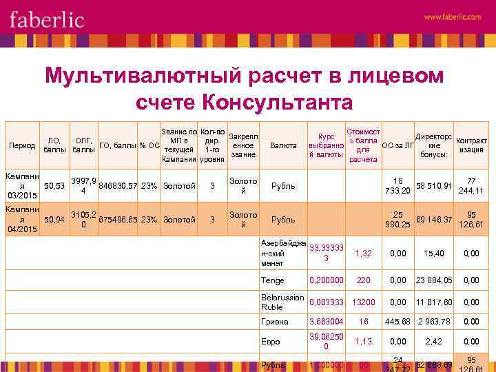 Мультивалютный расчет в лицевом счете Консультанта Звание по Кол-во Закрепл ЛО, ОЛГ, МП в