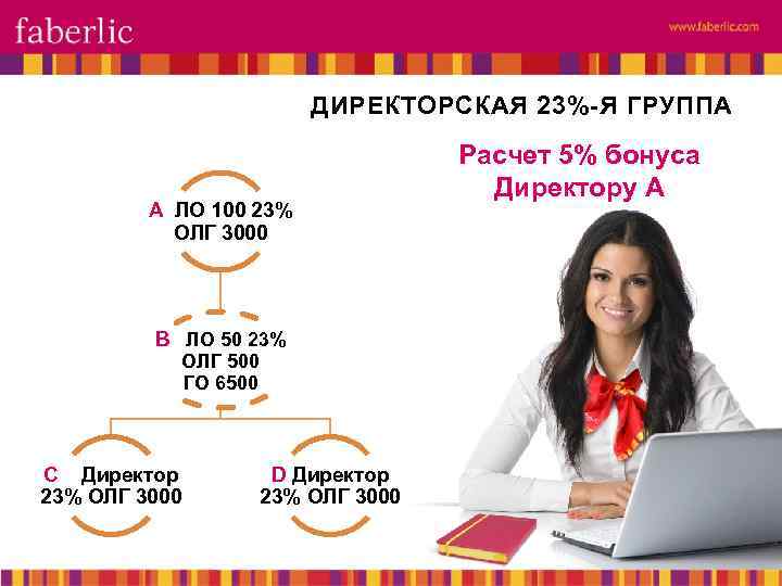 ДИРЕКТОРСКАЯ 23%-Я ГРУППА А ЛО 100 23% ОЛГ 3000 В ЛО 50 23% ОЛГ