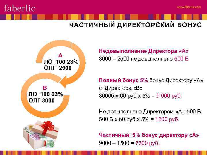 ЧАСТИЧНЫЙ ДИРЕКТОРСКИЙ БОНУС А ЛО 100 23% ОЛГ 2500 В ЛО 100 23% ОЛГ