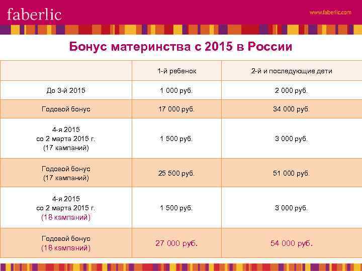 Бонус материнства с 2015 в России 1 -й ребенок 2 -й и последующие дети