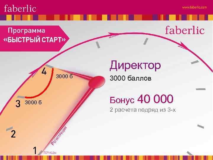 Директор 3000 баллов Бонус 40 000 2 расчета подряд из 3 -х 